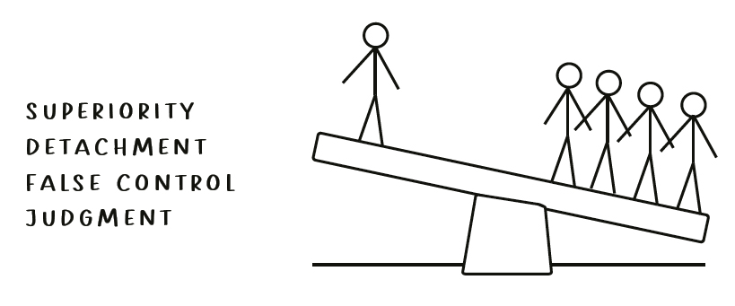 Second of 3 illustrations of stick figures on a right-leaning seesaw to show that SAYING LET THEM on its own can lead a person to feel superiority, detachment, false control and judgment.